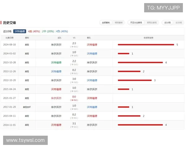 足球比赛直播视频在哪里观看最方便最高清的选择推荐