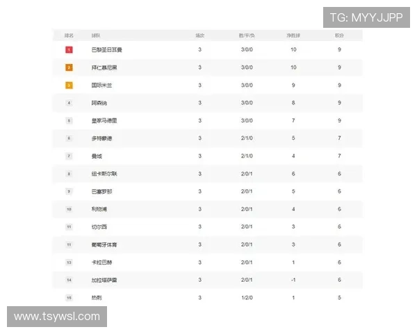 拜仁晒欧冠积分榜豪言两周后再战巴黎巅峰对决剑指榜首争锋即将上演